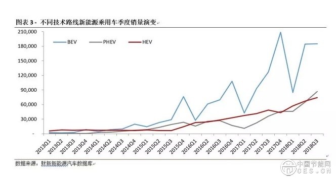 中国新能源汽车指数解读：反思新能源汽车财政补贴