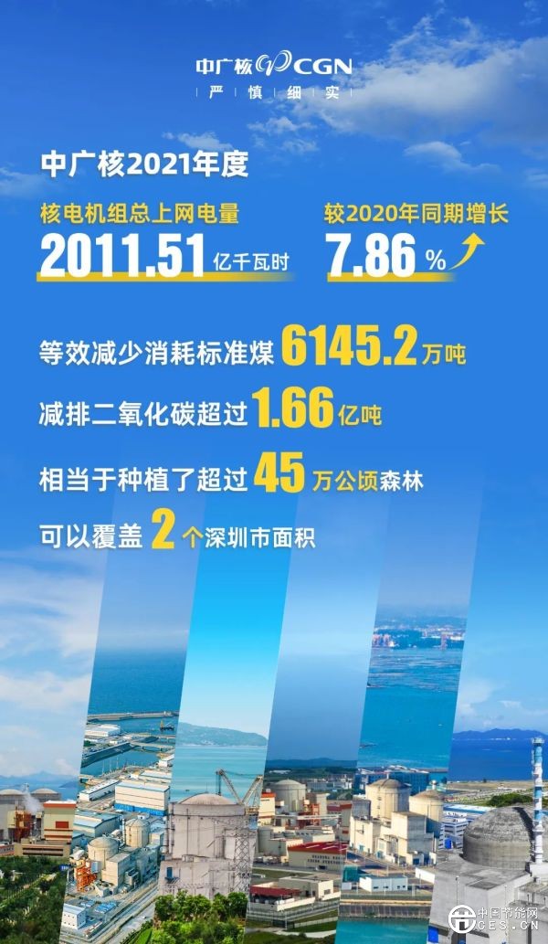 中广核2021年度核电机组总上网电量超2000亿千瓦时！