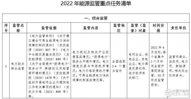 国家能源局关于印发《2022年能源监管重点任务清单》的通知