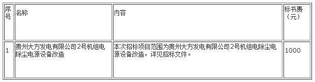 贵州大方发电有限公司2号机组电除尘电源设备改造招标公告(第二次)